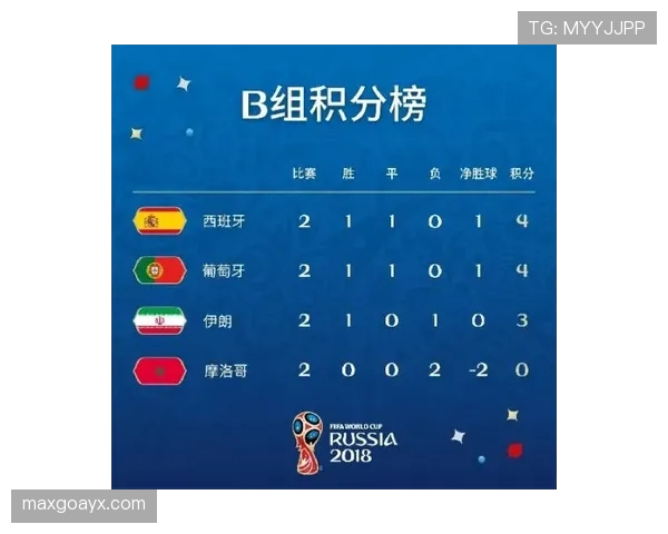 土耳其冲击2026世界杯：赛程前景与出线形势分析